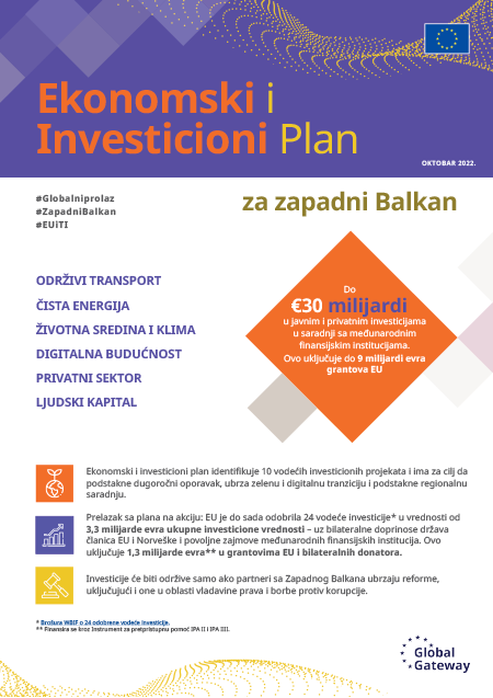 Ekonomski I Investicioni Plan za zapadni Balkan