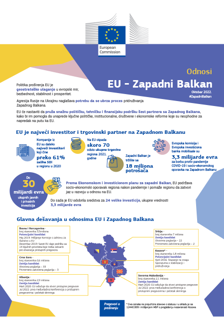 Odnosi EU – Zapadni Balkan