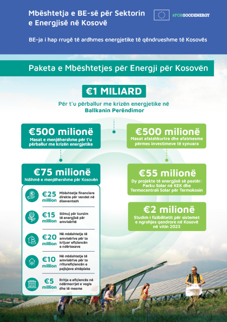 Mbështetja e BE-së për Sektorin e Energjisë në Kosovë