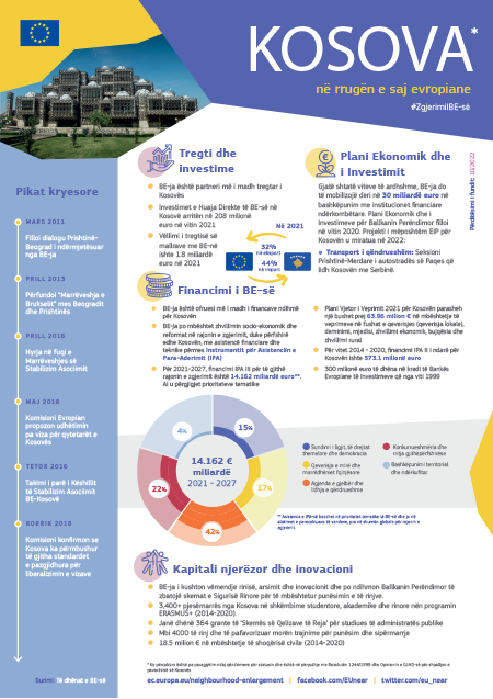 Kosova* në rrugën e saj evropiane